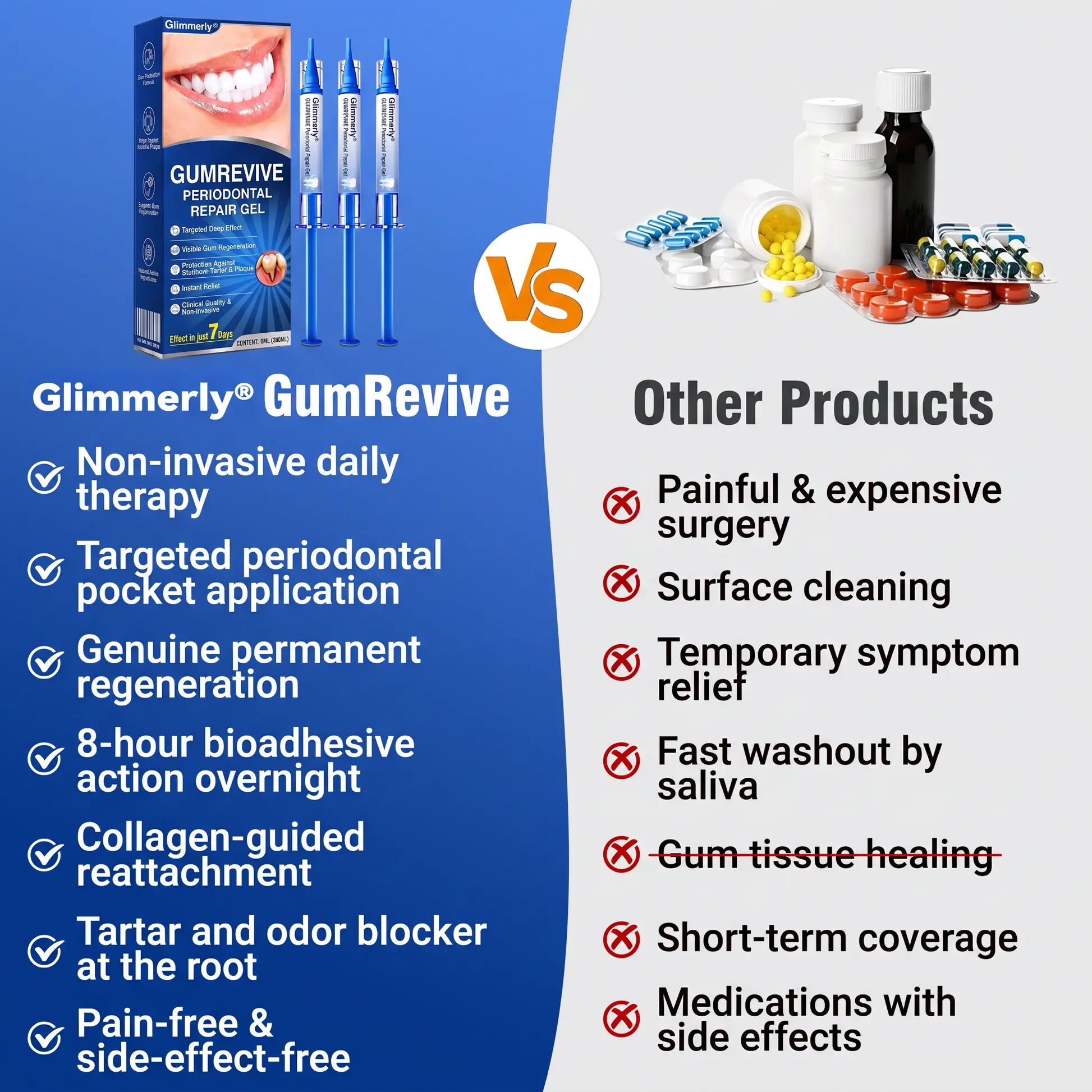 NATRAVOR® GumRevive Periodontal Repair Gel