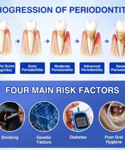 NATRAVOR® GumRevive Periodontal Repair Gel