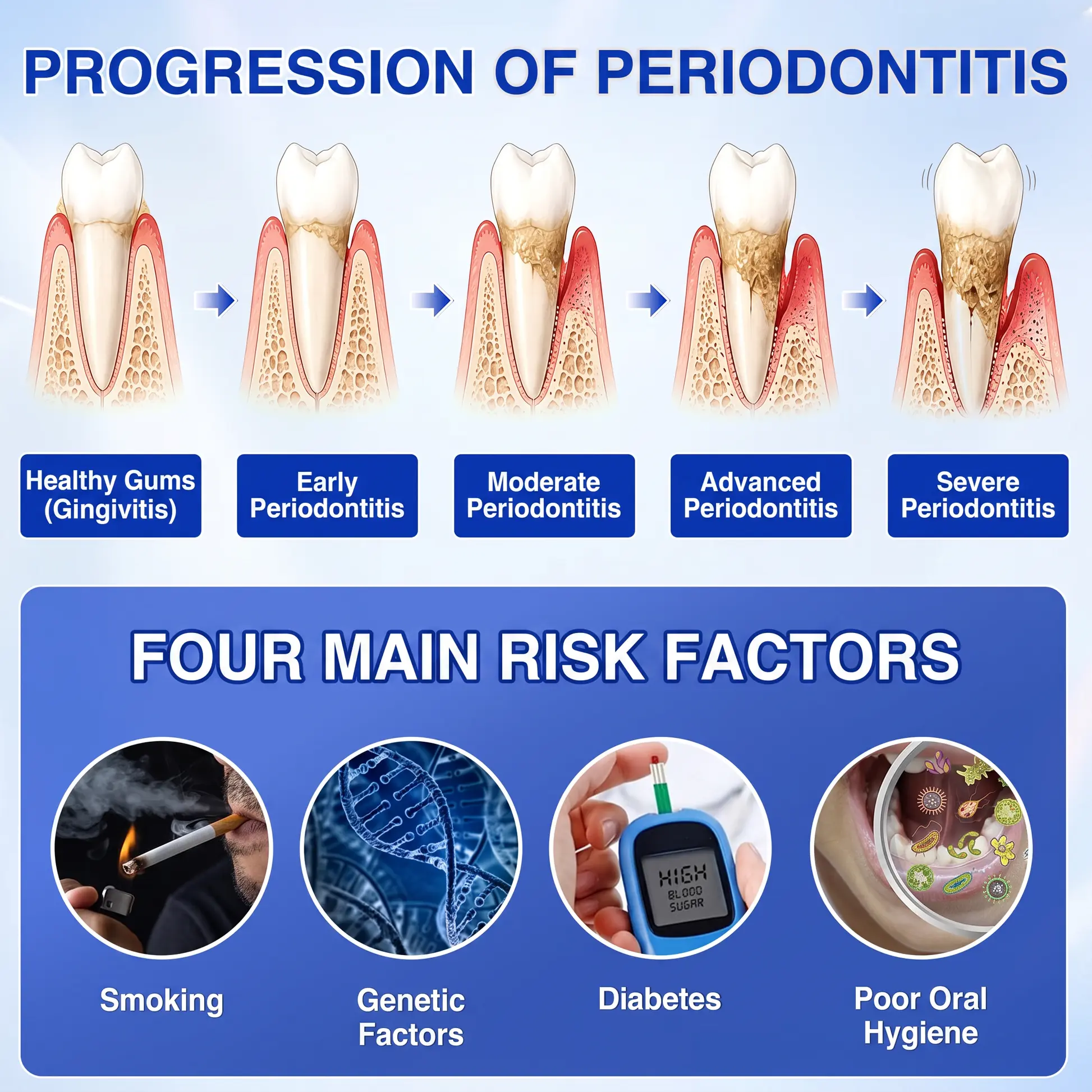 NATRAVOR® GumRevive Periodontal Repair Gel