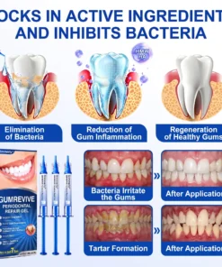 NATRAVOR® GumRevive Periodontal Repair Gel