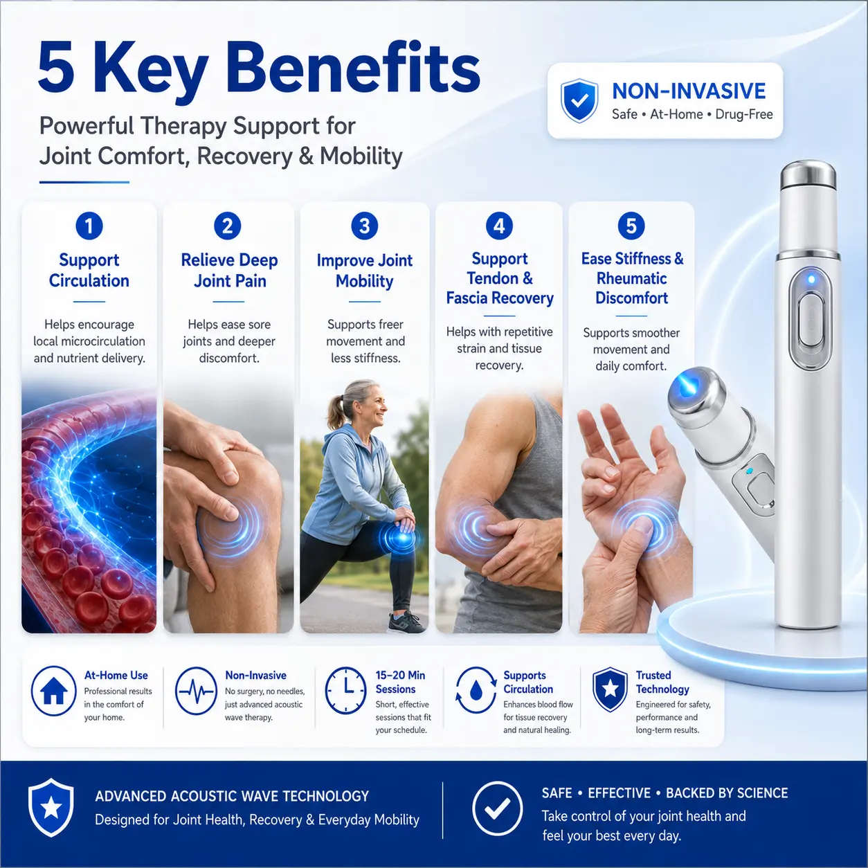NATRAVOR® JointWave Relief Pen