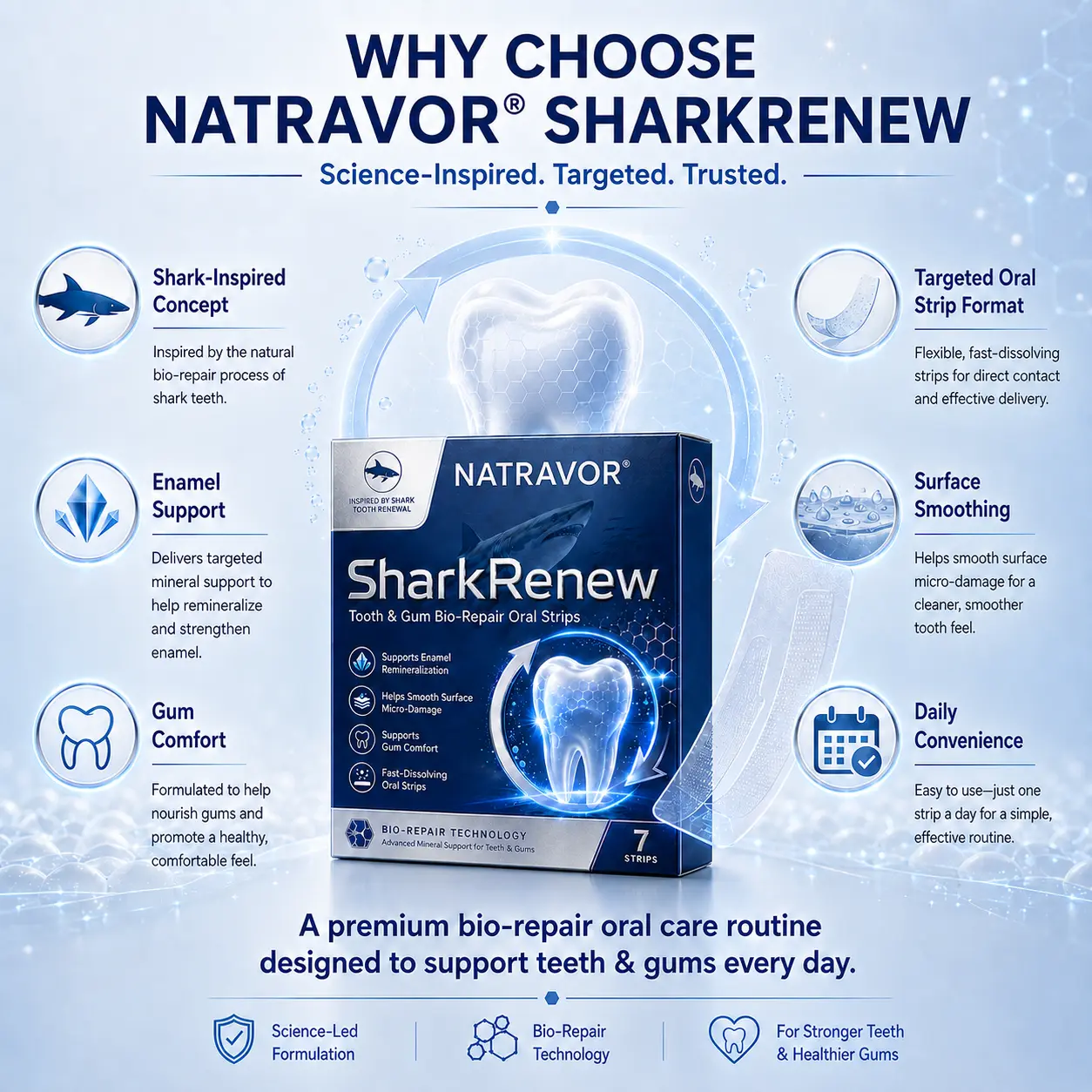 NATRAVOR® SharkRenew Bio-Mineral Tooth Repair Gel
