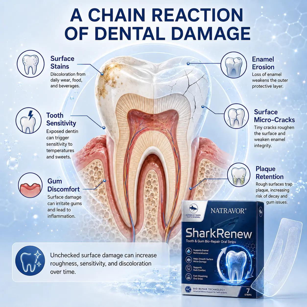 NATRAVOR® SharkRenew Bio-Mineral Tooth Repair Gel