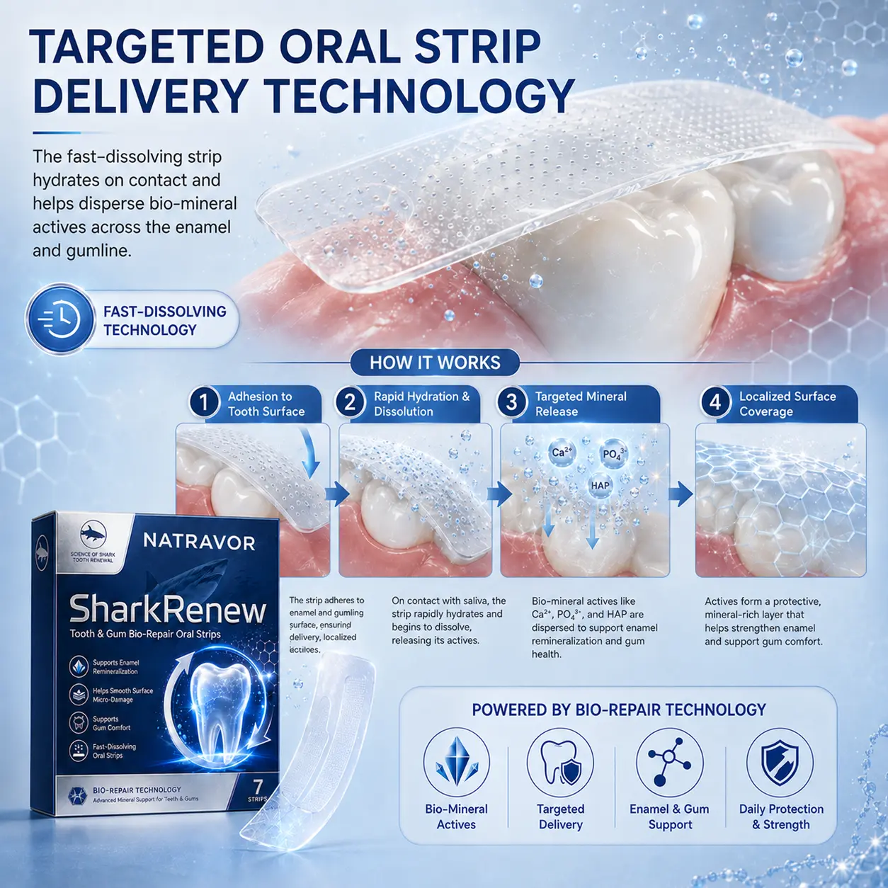 NATRAVOR® SharkRenew Bio-Mineral Tooth Repair Gel