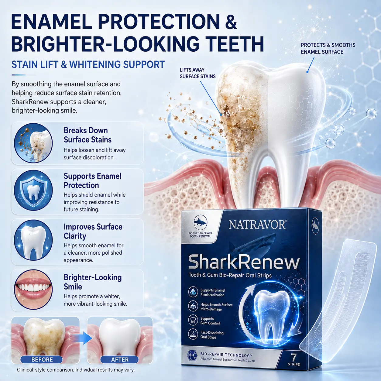 NATRAVOR® SharkRenew Bio-Mineral Tooth Repair Gel