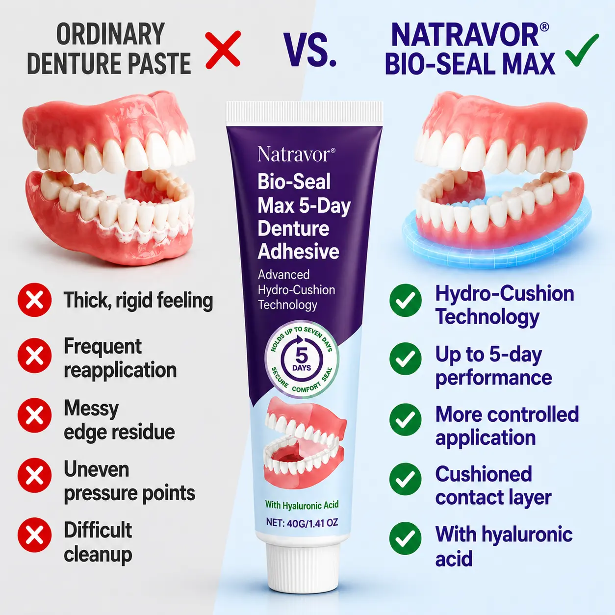 Natravor® Bio-Seal Max 5-Day Denture Adhesive
