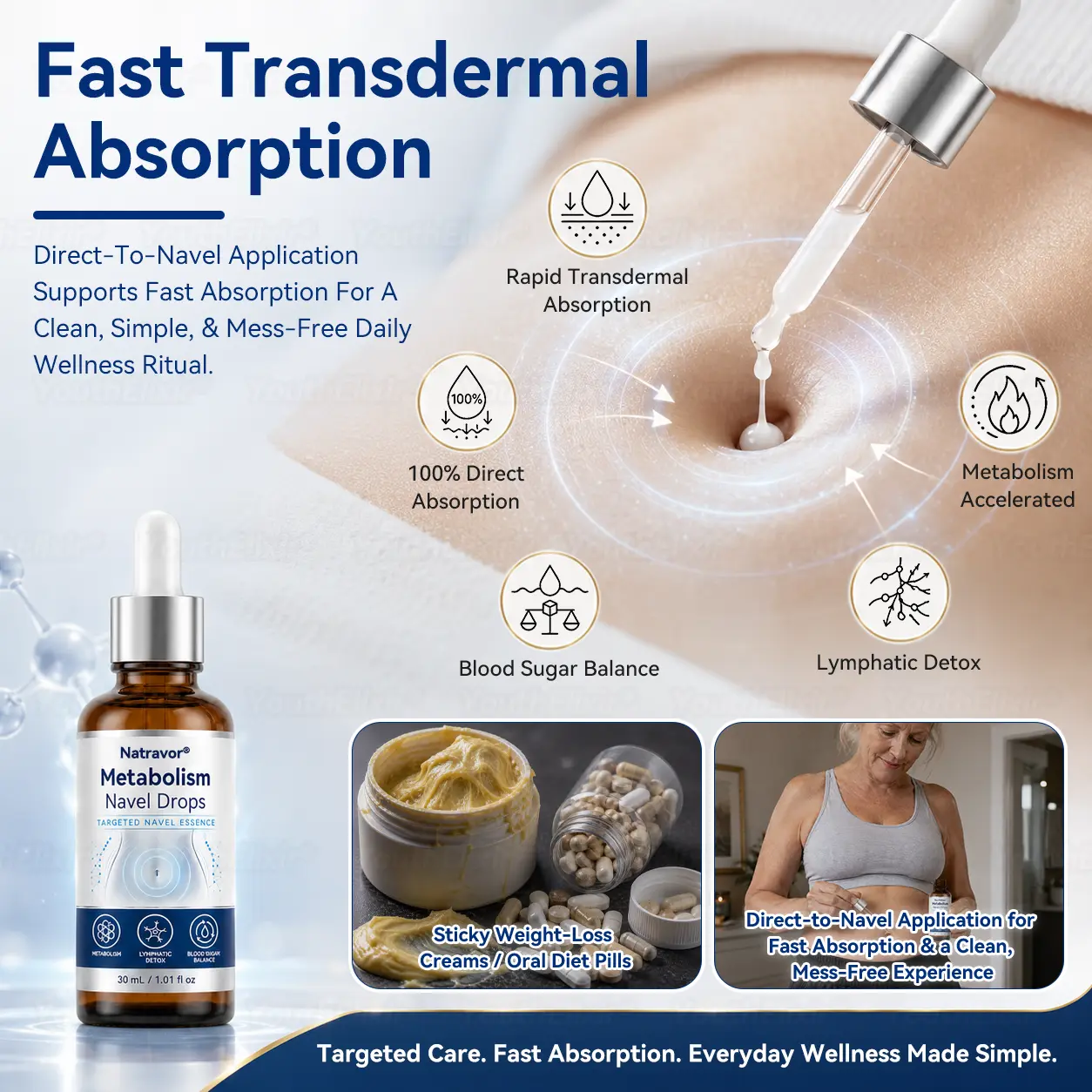 Natravor® Metabolism Navel Drops