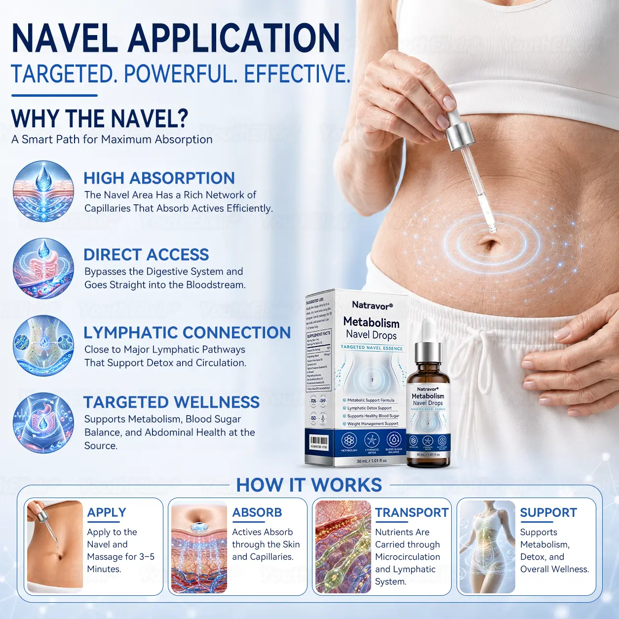 Natravor® Metabolism Navel Drops