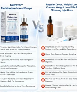 Natravor® Metabolism Navel Drops