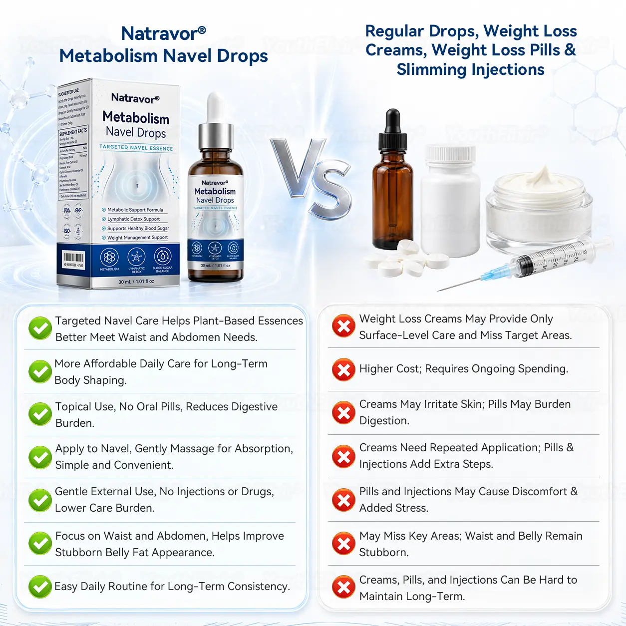 Natravor® Metabolism Navel Drops